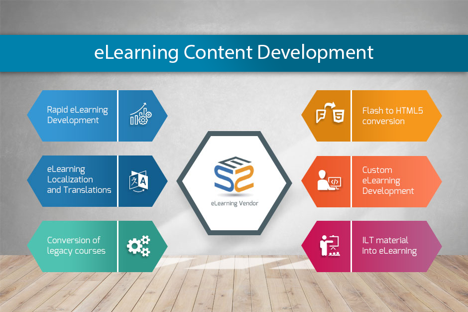 eLearning Content Development Company