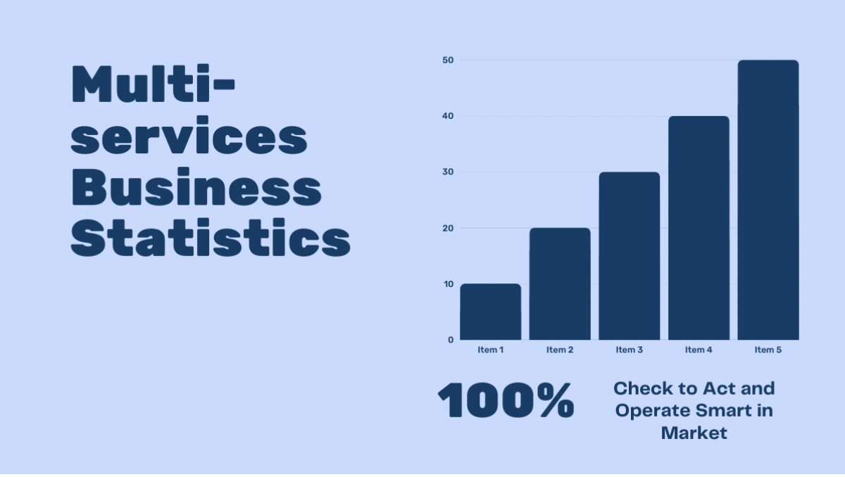 Multi-services Business Statistics: Check to Act and Operate Smart in Market! |Small Business Sense