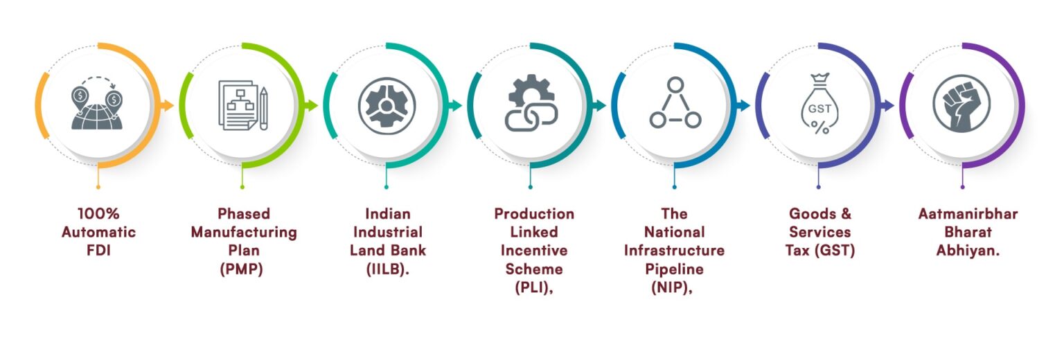 Best NRI Investment Services in India