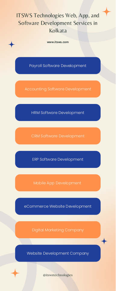 Best Mobile App Development Company in Kolkata | edocr