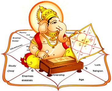 Free Astrology Software Download, Kundali Software  | Future Point