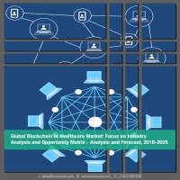 Blockchain in Healthcare Market | BIS Research