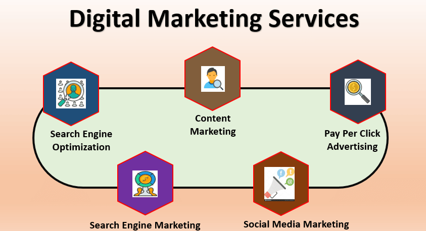 Different Types of Digital Marketing Services