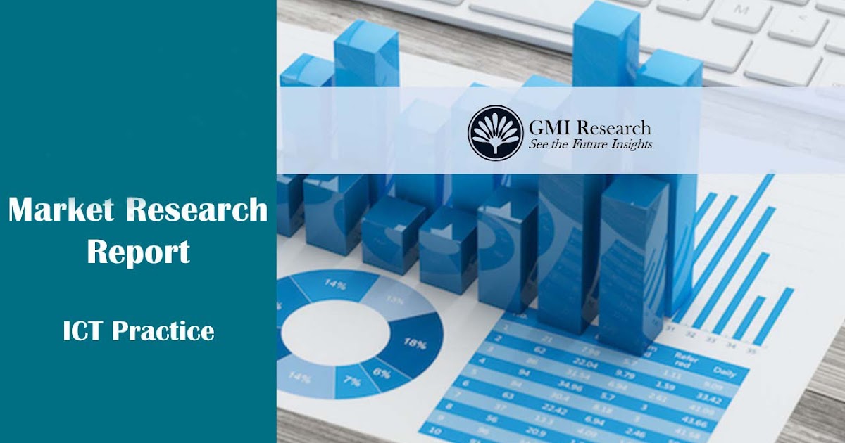 Deep Packet Inspection and Processing Market Research Report | Size & Analysis