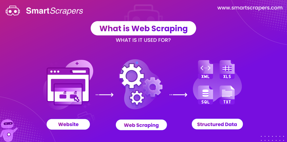 What is Web Scraping, and What is it Used For?