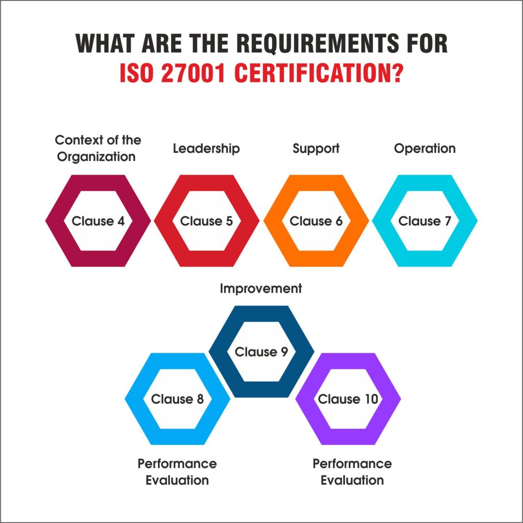 Certification for ISO 27001 Standards | Cost of ISO 27001 Services