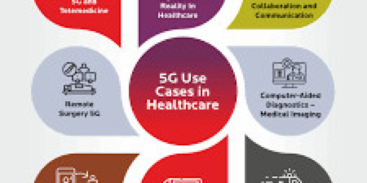 Redefining Care: 5G's Influence on Healthcare Practices and Patient Outcomes