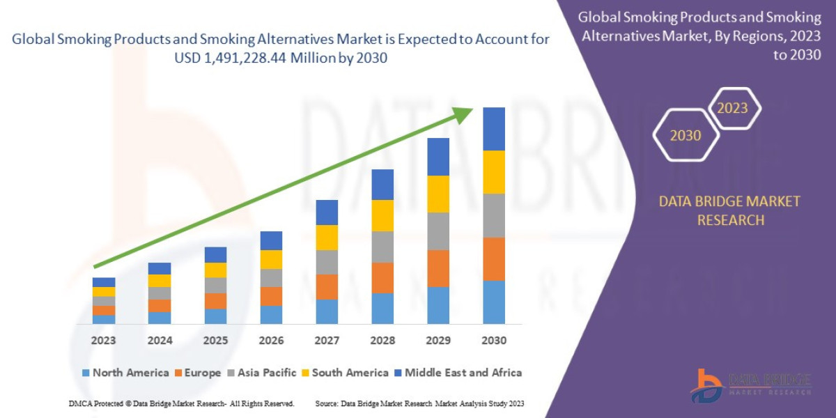 Smoking Products and Smoking Alternatives Market Size, Share, Forecast, & Industry Analysis 2028