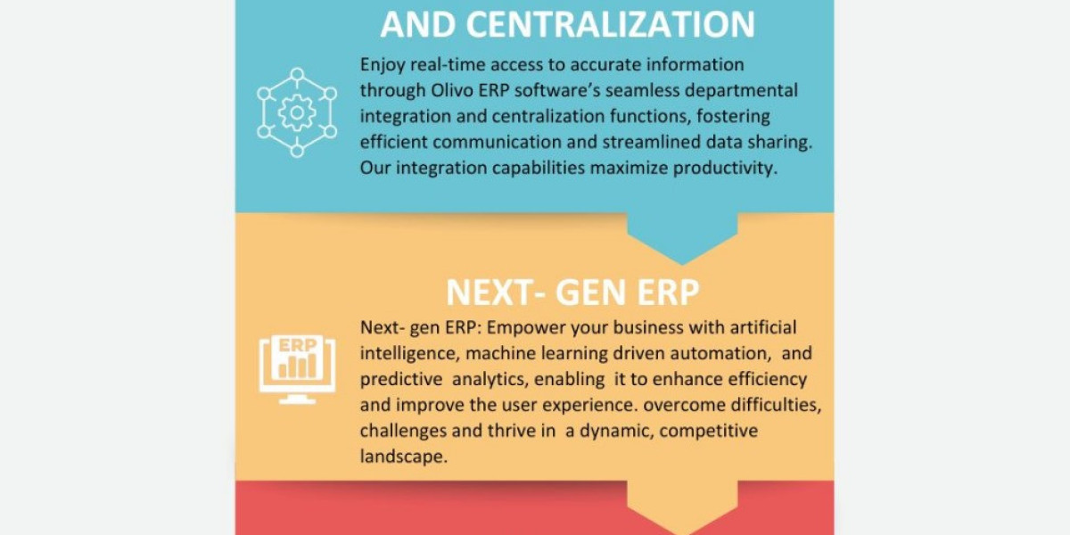 Unlock the potential of your business with Olivo Technology's cutting-edge ERP software!