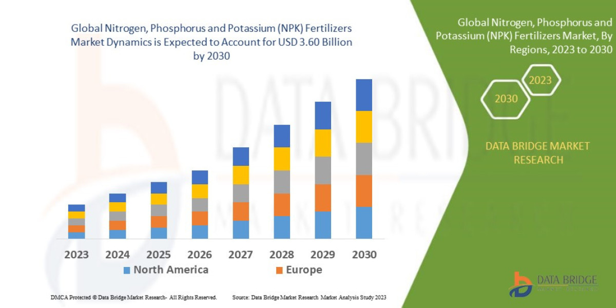 NPK FertilizersMarket Size, Share & Trends [Report]