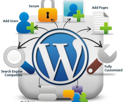 Wordpress Development Company in India- Code Inc Solutions