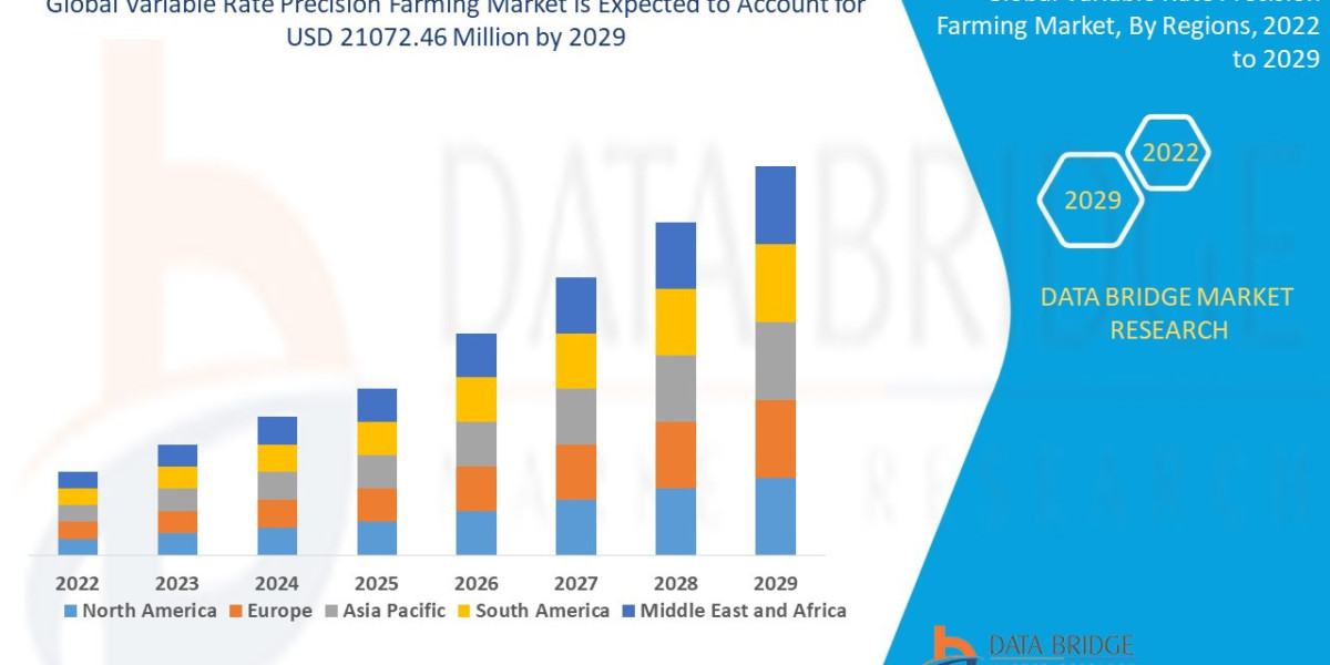 Variable Rate Precision Farming Market Trends, Share, Industry Size, Growth, Opportunities And Forecast by 2029