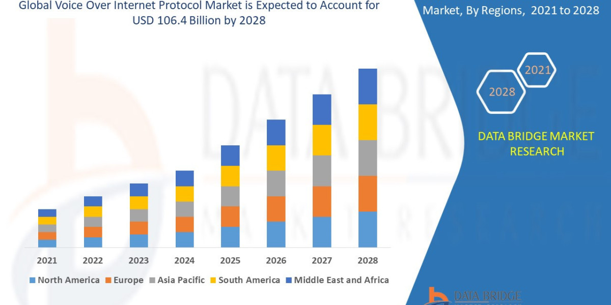 Voice over Internet Protocol Market Trends, Share, Industry Size, Growth, Opportunities And Forecast by 2029