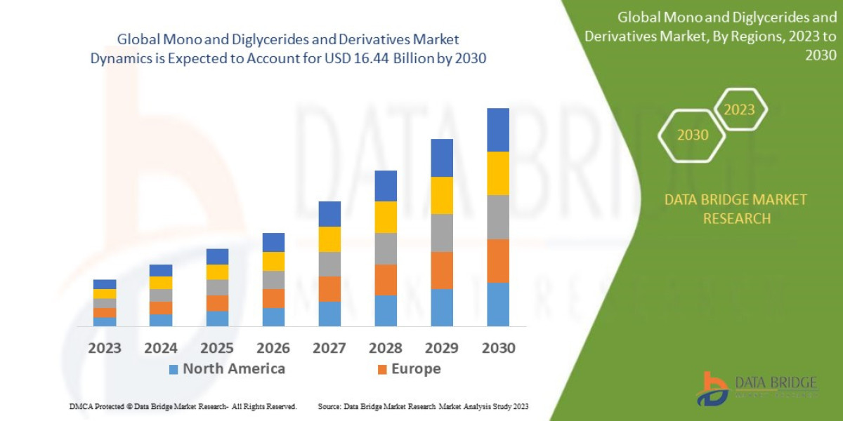 Mono and Diglycerides and Derivatives Market Regional Analysis, Segmentation, Investment Opportunities And Competitive L
