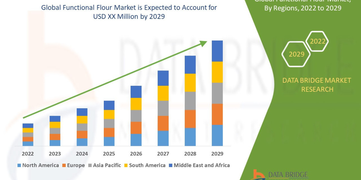 Functional Flour Market Comprehensive Industry Analysis: Evaluating Growth, Regional Insights, and Market Share
