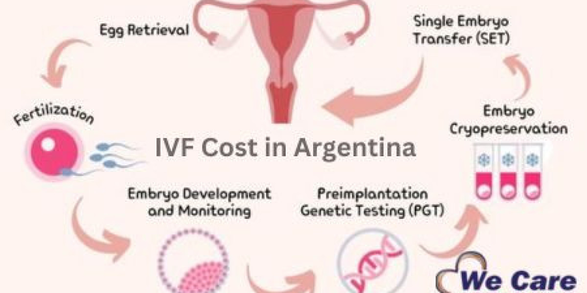 Counting the Cost of IVF Treatment in Argentina: IVF Surrogacy in Argentina