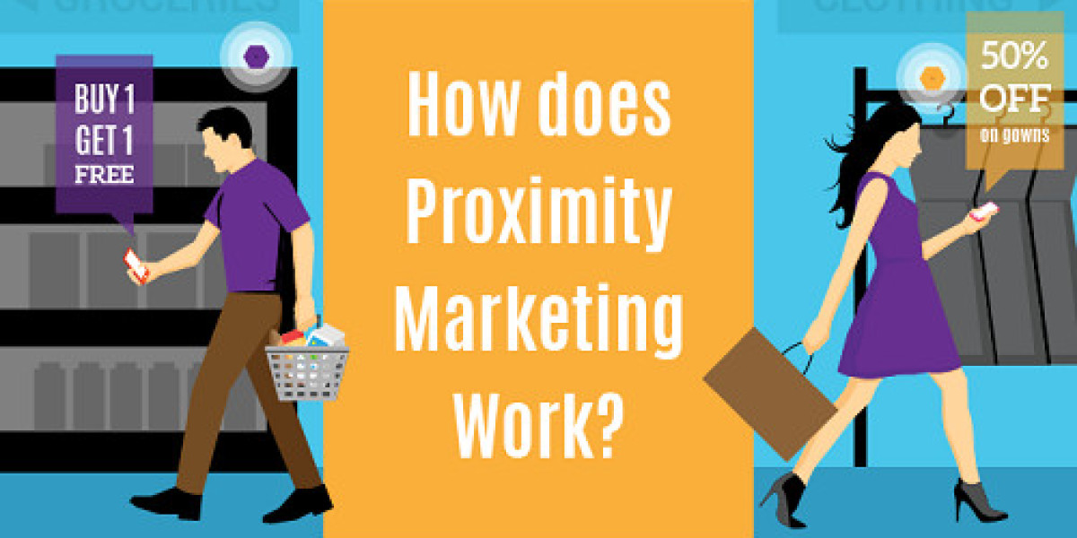 Proximity Marketing Market To Record Ascending Growth By 2032