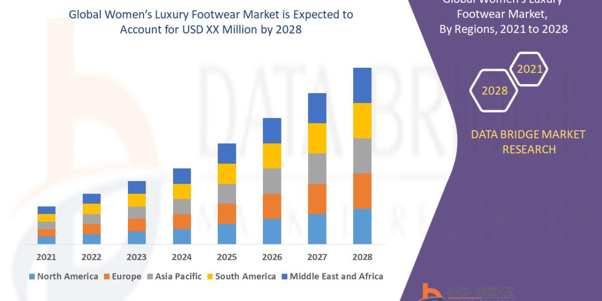 Women’s Luxury Footwear Market Analyzing Trends: Latest Revenues, Business Outline, and Growth Insights