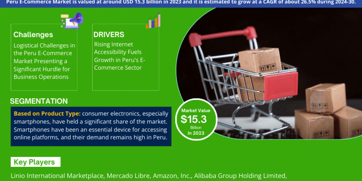 Peru E-Commerce Market Reaches USD 15.3 Billion in 2023, Projects Strong 26.5% CAGR Progression by 2030
