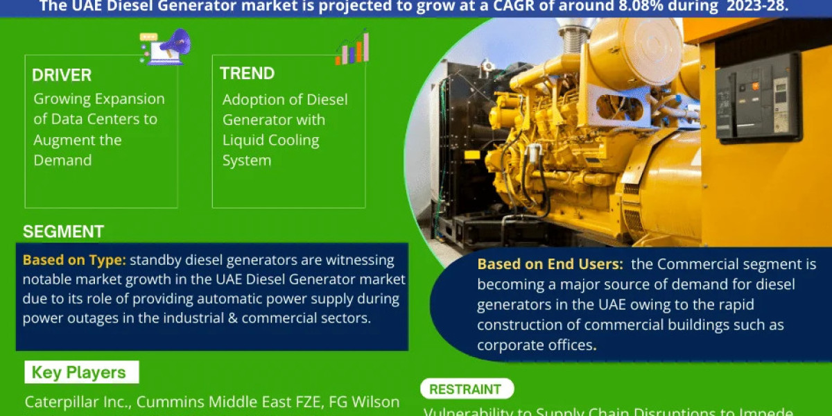UAE Diesel Generator Market Anticipates Robust 8.08% CAGR for 2023-28