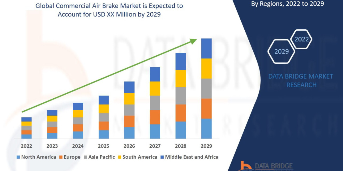 Commercial Air Brake Market Outlook: Demand, Regional Analysis, and Industry Value Chain