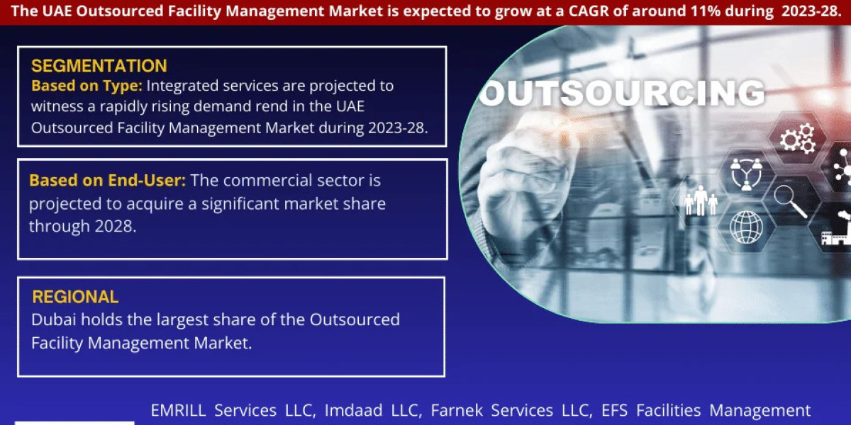 UAE Outsourced Facility Management Market: 11% CAGR Expected During 2023-28 Forecast Period