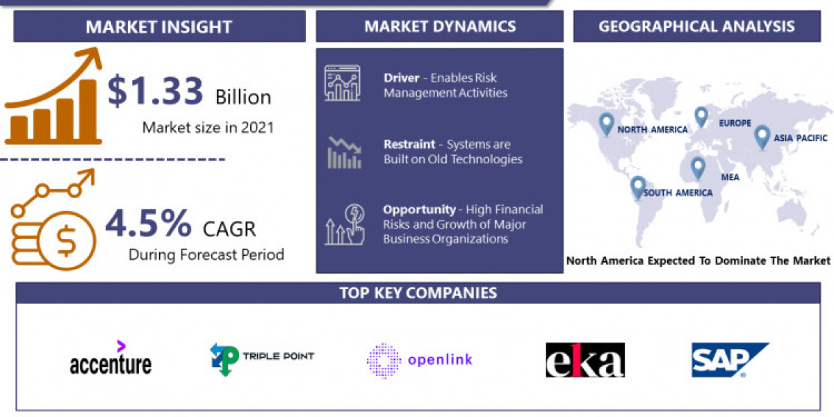 Global Energy Trading & Risk Management (ETRM) Market: Estimated Worth of USD 1.98 Billion by 2030