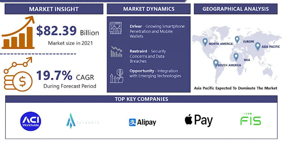 With A CAGR 19.7%, ePayment System Market Is Expected To Grow USD 347.24 Billion By 2030