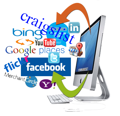 Social Media Marketing in Lahore | SMM Services | Social Media Agency