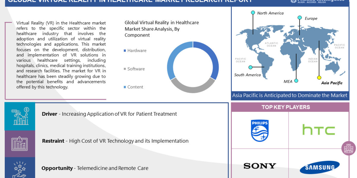 Navigating the Virtual Reality Revolution in the Healthcare Industry (2023-2030)