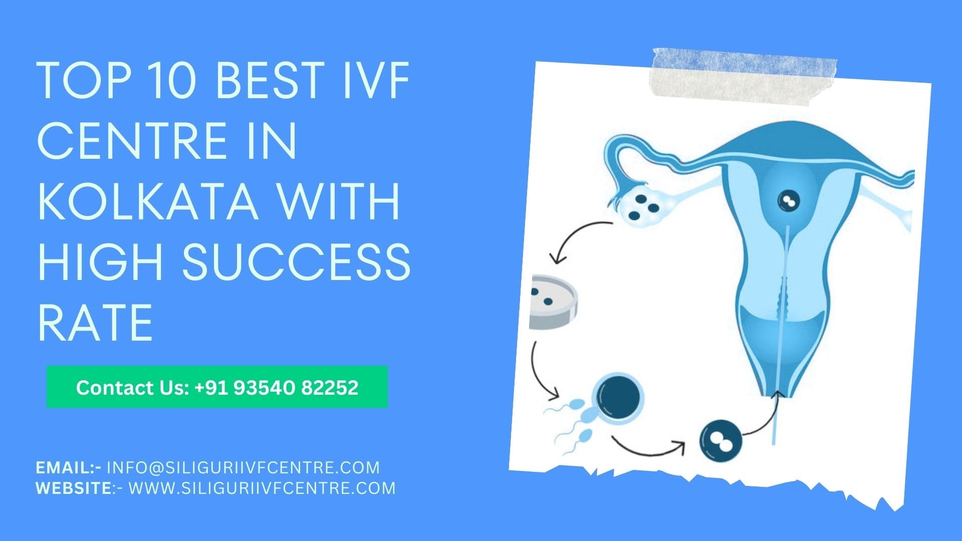Top 10 Best IVF Centre in Kolkata 2024 With High Success Rate