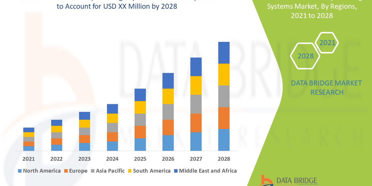 Automated Sample Storage Systems Market Size, Share, Trends, Demand, Growth and Analysis