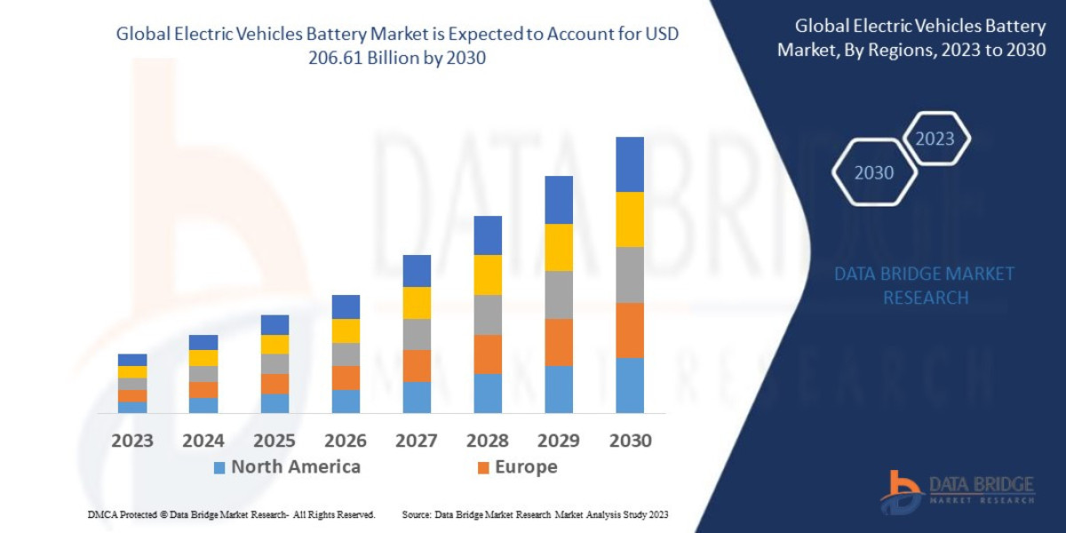 Electric Vehicles Battery Market Unlocking Growth: Share, Demand, and Key Players