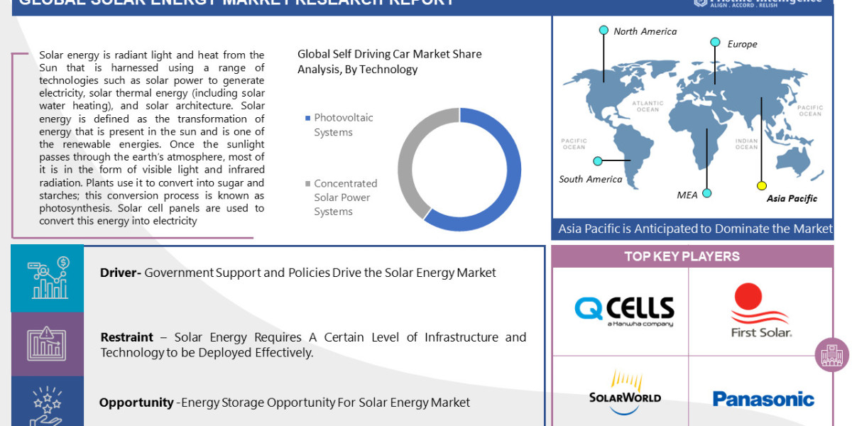 Illuminating the Future: Exploring Trends and Growth Opportunities in the Solar Energy Market