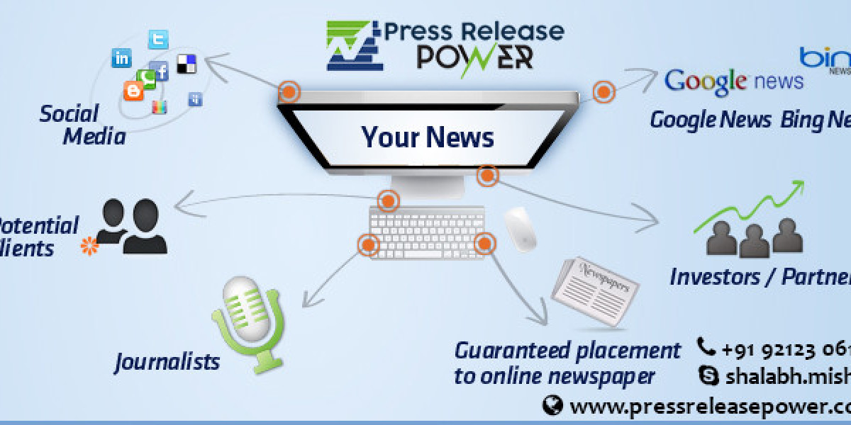 Your Path to Publicity Press Release Publishing