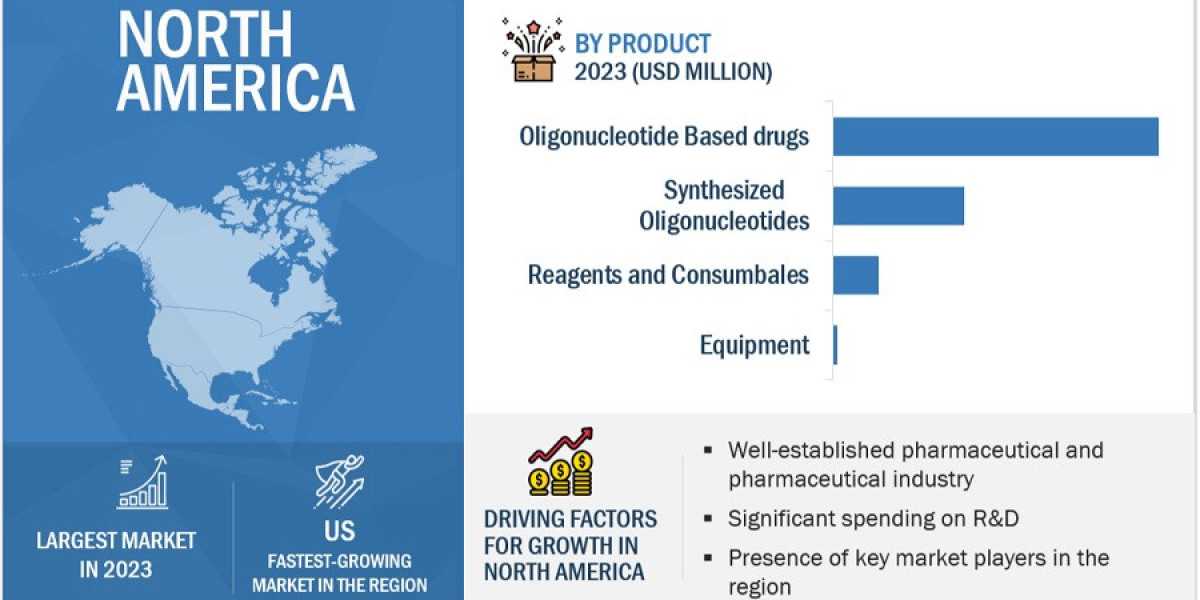 Impact of COVID-19 on the Oligonucleotide Synthesis Industry