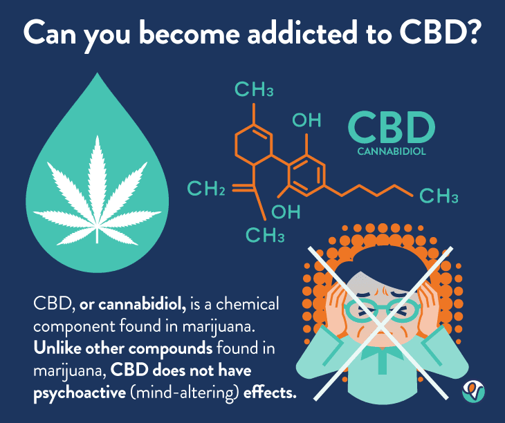 Exploring the Relationship Between CBD and Addiction
