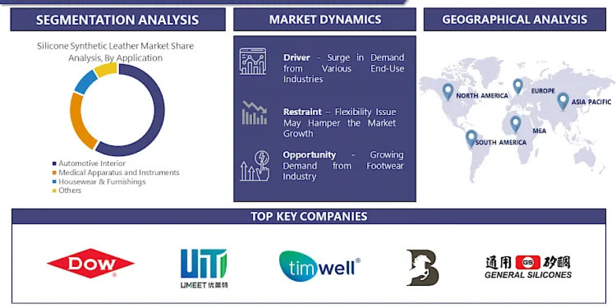 Silicone Synthetic Leather Market, Size, Share, Growth Analysis and Forecast, 2024 – 2032 | IMR