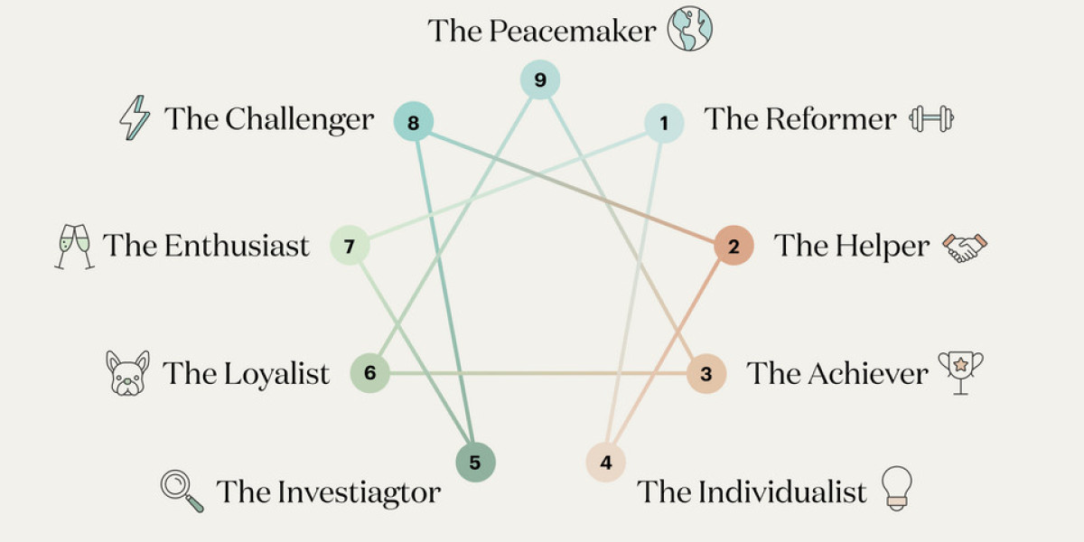 Unlocking Personal Growth with the Enneagram Test
