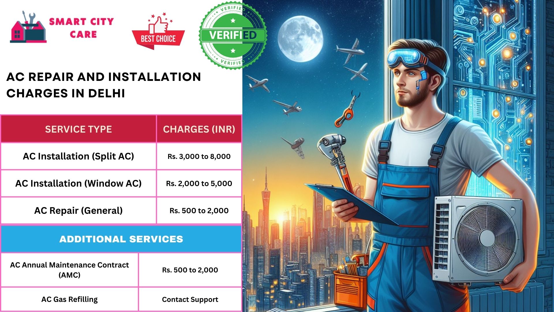 AC Repairs service in Delhi NCR | Smart City Care