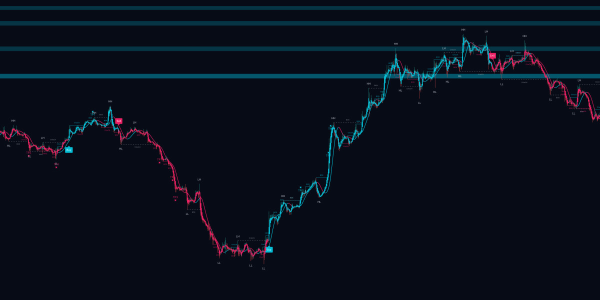 A Comprehensive Look at Trading Strategy Guides and Advanced Trading Algorithms