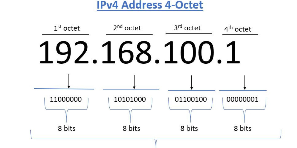 Understanding IPv4 Classes: A Deep Dive into IP Addressing