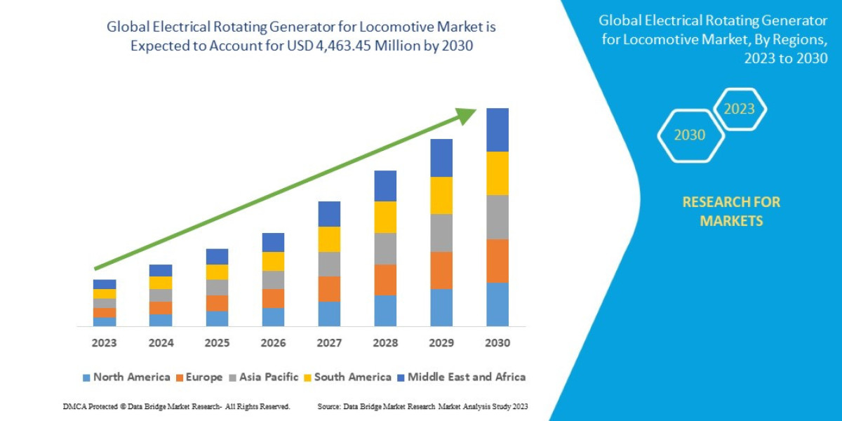 Electrical Rotating Generator for Locomotive Market Size, Market Growth, Competitive Strategies, and Worldwide Demand Fo