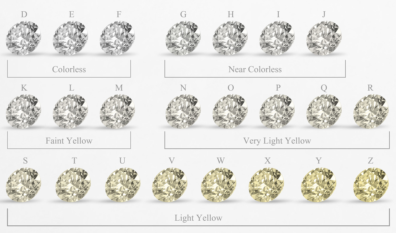Diamond Color Chart - Diamond Hedge