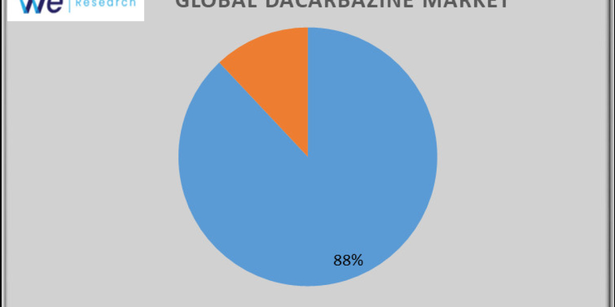 Dacarbazine Market Challenges and Opportunities Share Growth And Demand Forecast (2024-2033)