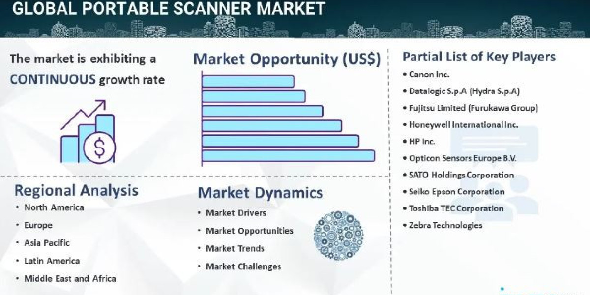 Portable Scanner Market Demands, Analysis, Report 2024-2032