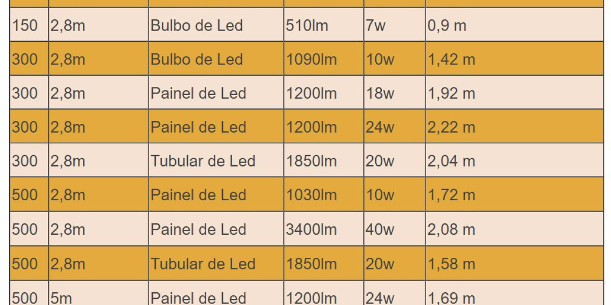 Led,monitor Imports in Brazil Import data with price, buyer, supplier, HSN code