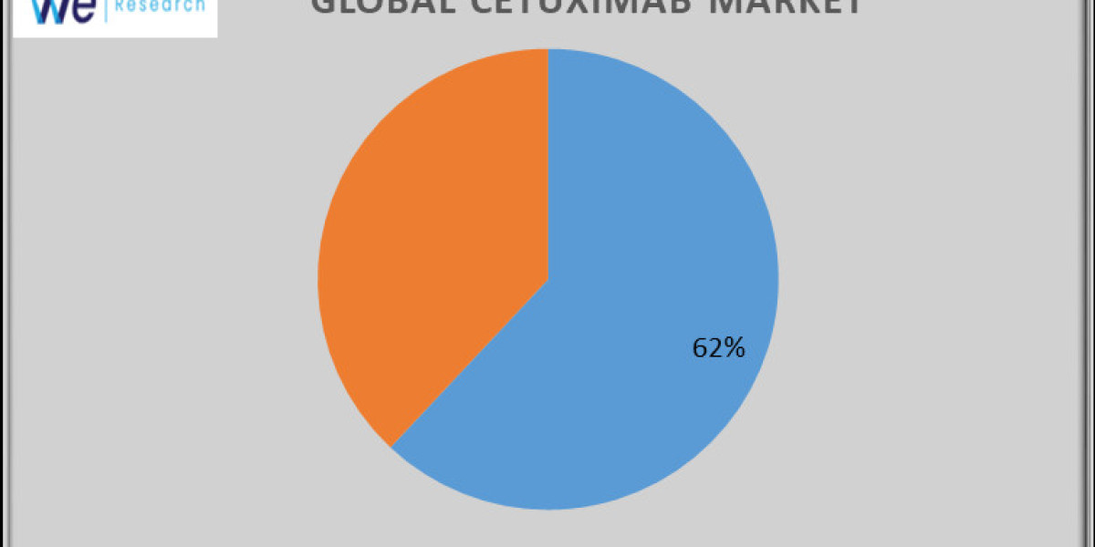 Cetuximab Market Analysis Growth Factors and Competitive Strategies by Forecast 2033.