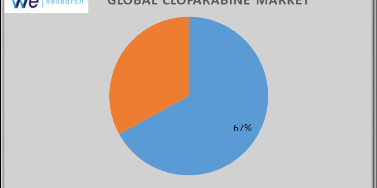 Clofarabine Market Analysis Growth Factors and Competitive Strategies by Forecast 2033.
