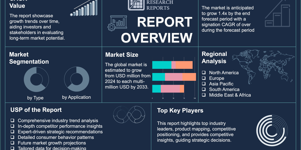 Microsoft Dynamics CRM Consulting Market latest Analysis and Growth Forecast By 2033